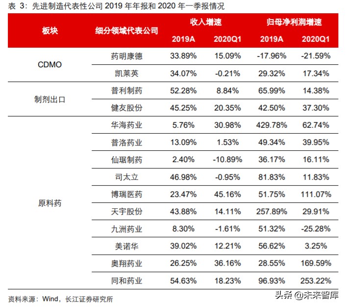 2024年医药行业投资策略报告,2019年医药投资策略格局