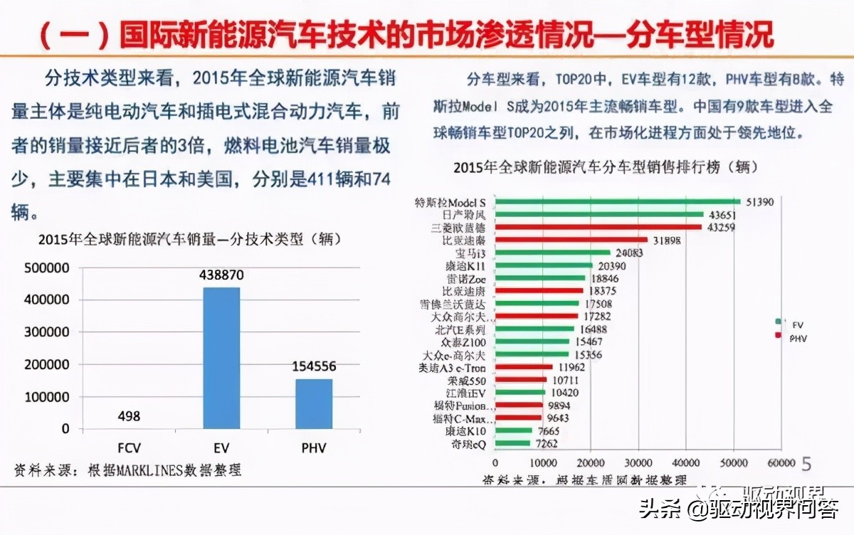 电动汽车核心技术进展分析,国内外纯电动汽车的发展的历程