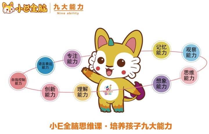 广州右脑开发加盟,广州儿童全脑开发训练