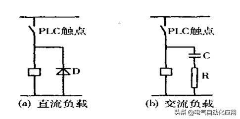 plc被变频器干扰如何解决,plc受到外部干扰会导通吗