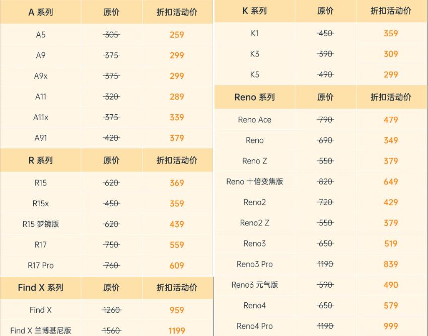 各家手机品牌的售后对比,手机售后哪家强