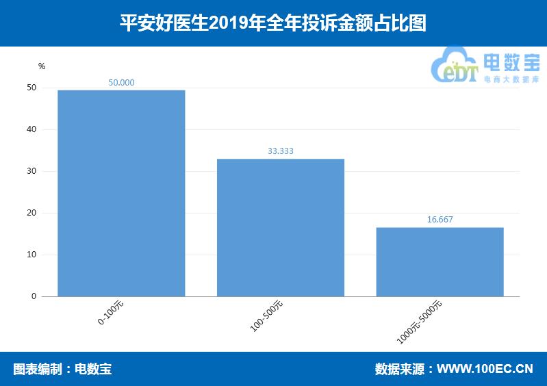 医药电商投诉平台,医药电商打假投诉
