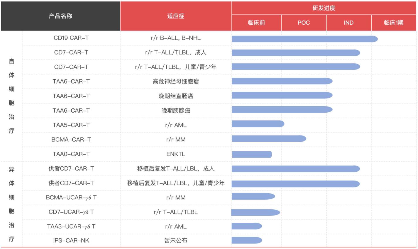 我国免疫规划的发展历程,中国免疫菌发展历程