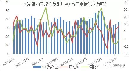 2020年佛山不锈钢行情,2020年3月12日不锈钢行情