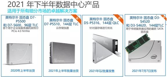 对QLC不放心？听Intel给讲讲再说