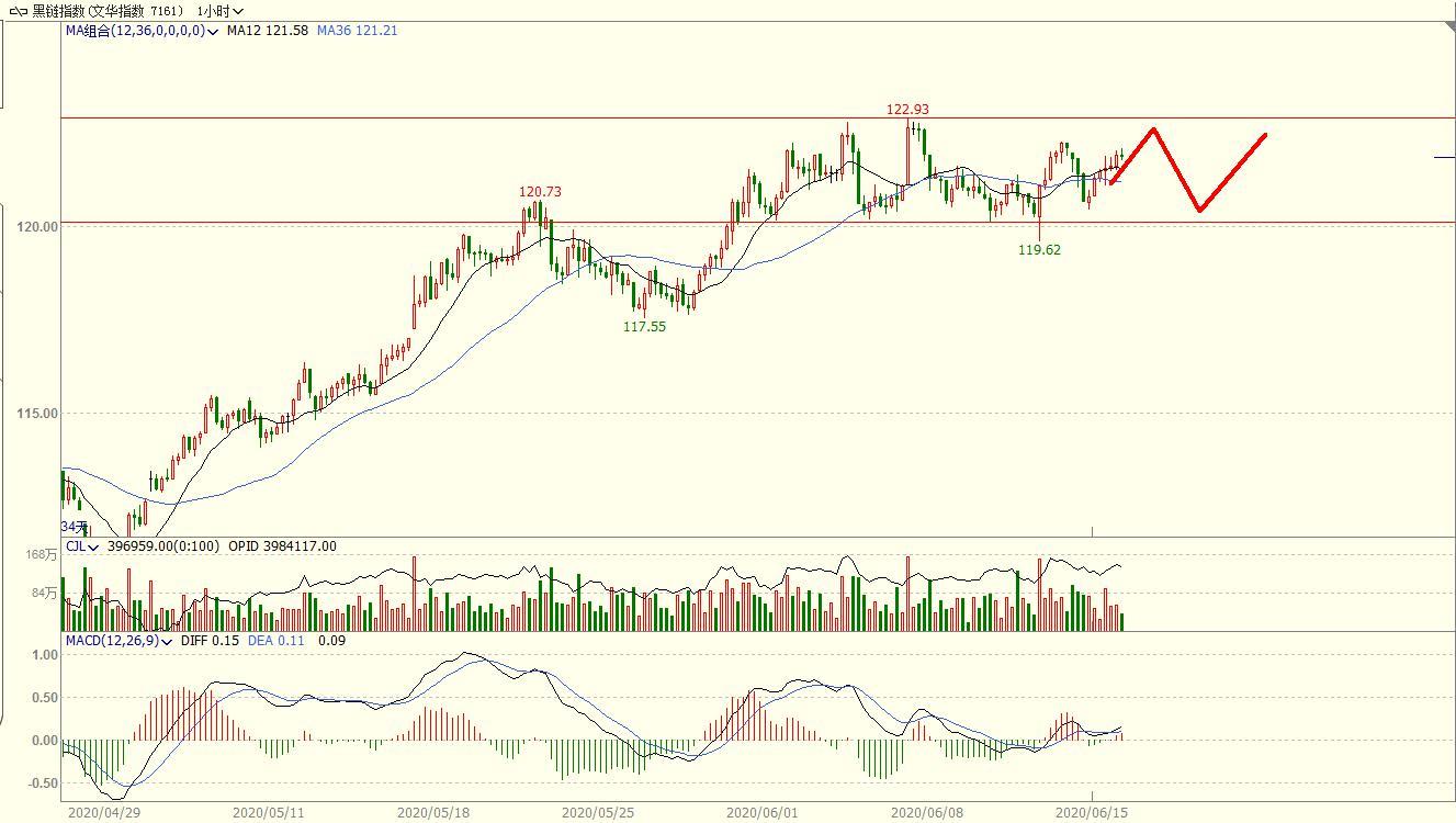 甲醇和乙二醇有什么区别,甲醇期货与乙二醇的关系