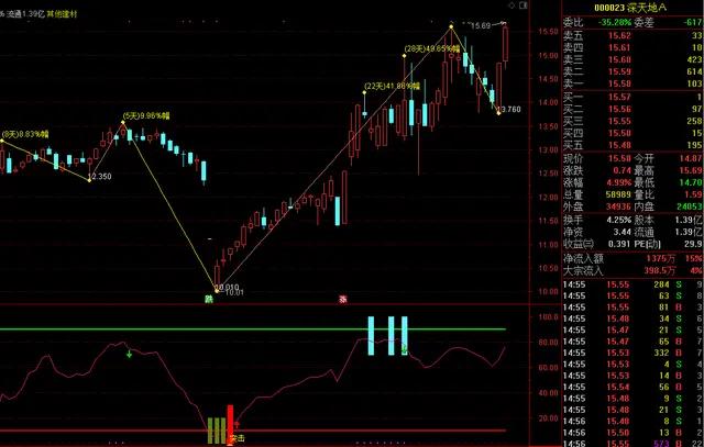 缠中说禅自动画线源码,缠中说禅自动画线公式