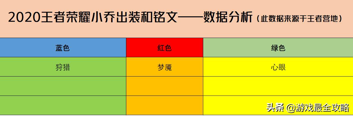 王者荣耀小乔为什么被削得厉害,王者荣耀不知不觉玩了几年小乔