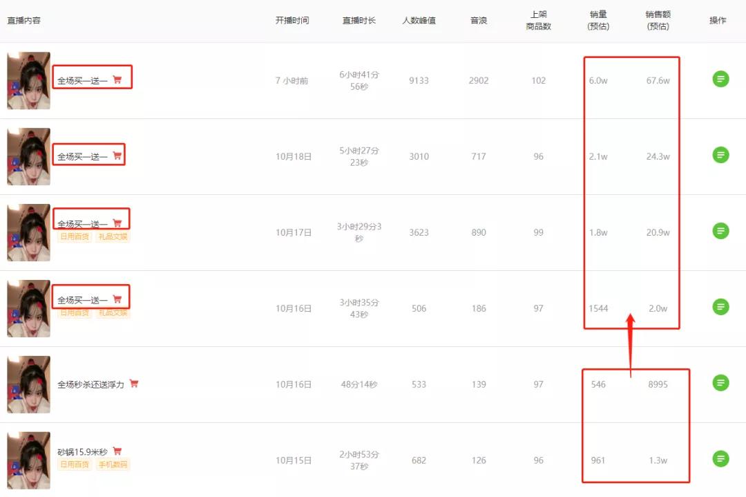 抖音直播卖什么容易爆单,抖音最厉害的直播带货教程