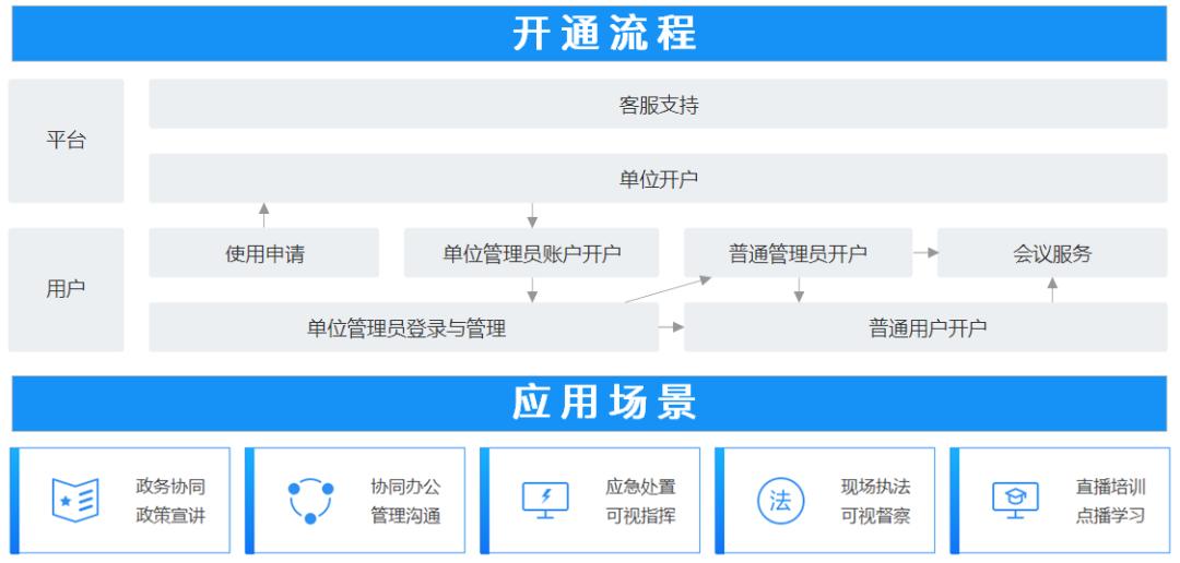 抗疫免费,开工大吉,远程办公全家桶来啦