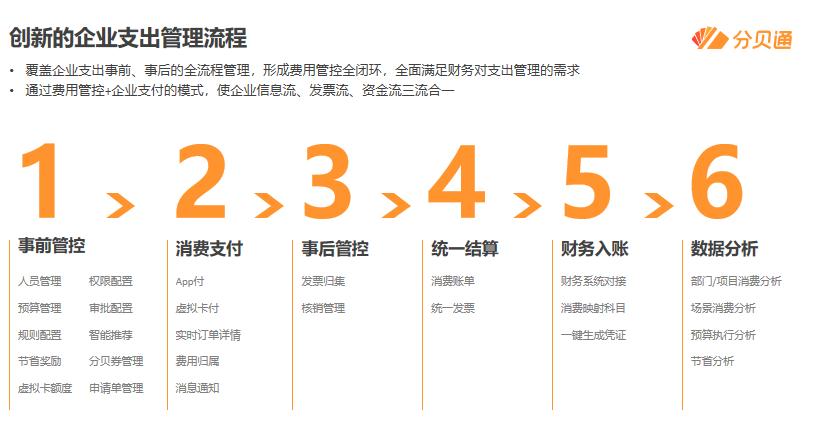 百年德企科世达颠覆传统报销，支出管理实现降本百万