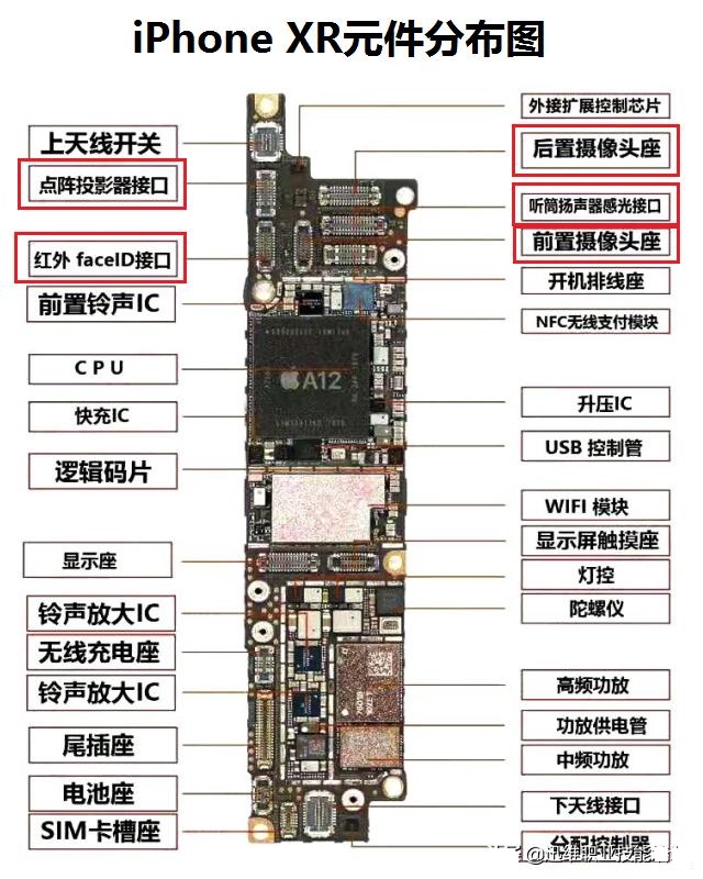 iphonex手机面容容易坏吗,iphonex的面容很容易坏吗