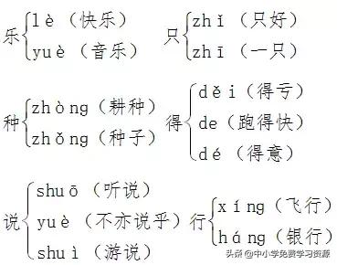 一年级语文下册部编版知识点归纳,一年级上册语文部编版期末总复习