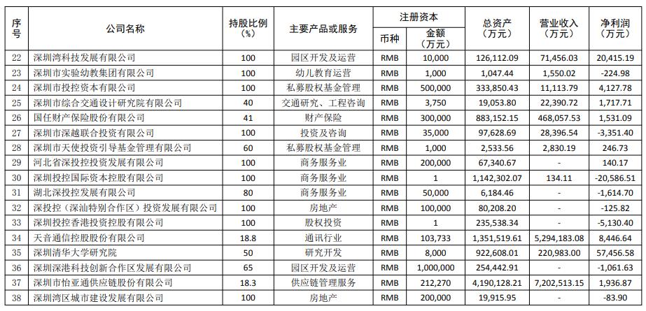 各地国资系大盘点