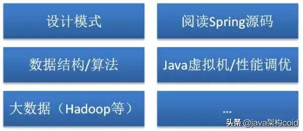 Java架构师接私活月入数万，教你如何系统的学习Java