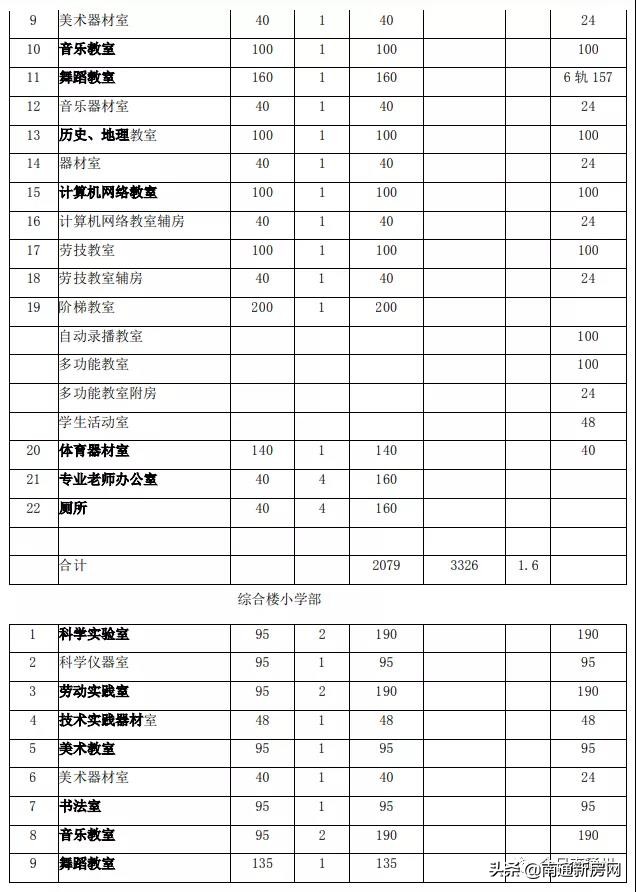 南通通州金北学校迁建最新进展,通州金北学校迁建