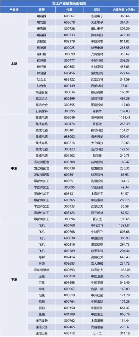 景气水平回升向好,军工或迎新一轮景气周期