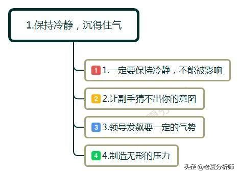 副手突然发飙如何处理,副手发飙该怎么办