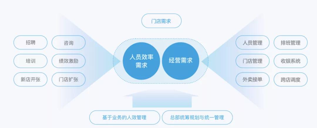 喜茶为什么要一直招人,喜茶人力资源管理模式