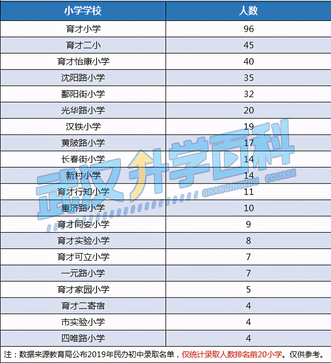 盘点武汉最难进的学校,武汉最难进12所学校高中
