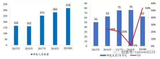 博腾股份300363,博腾股份目标价