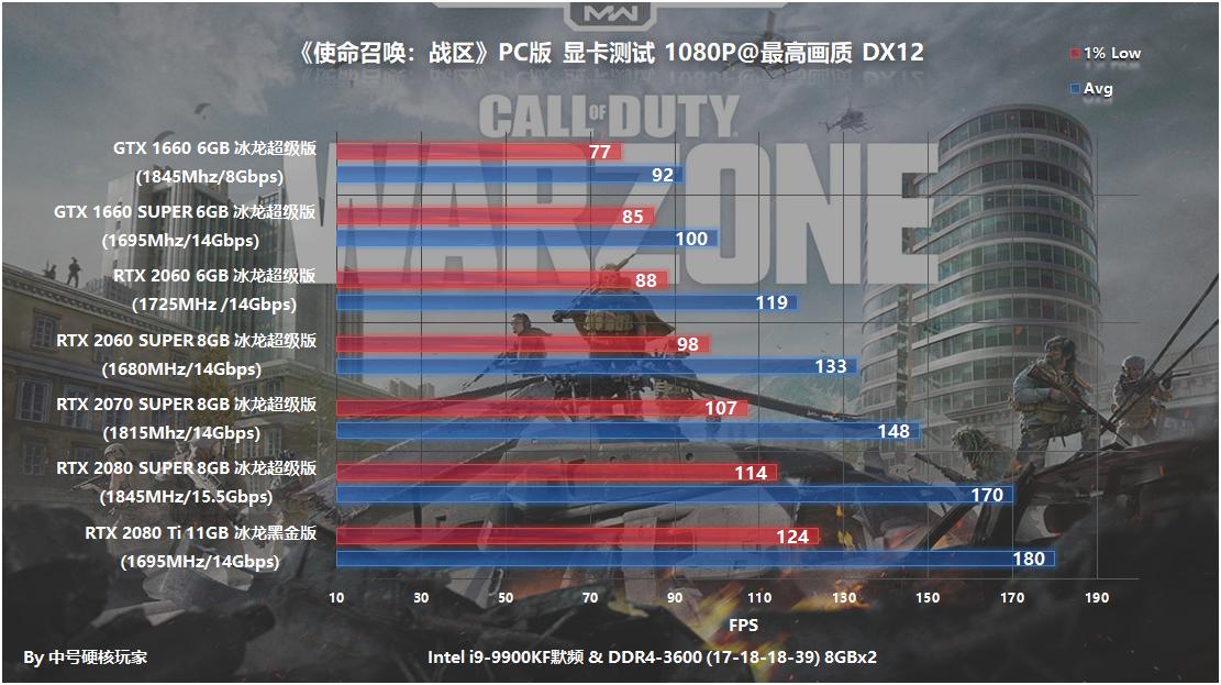 使命召唤战区手游大逃杀实际体验,amd显卡使命召唤大逃杀