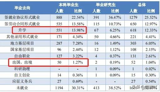2019年宁夏大学就业报告,宁夏大学毕业生就业质量报告