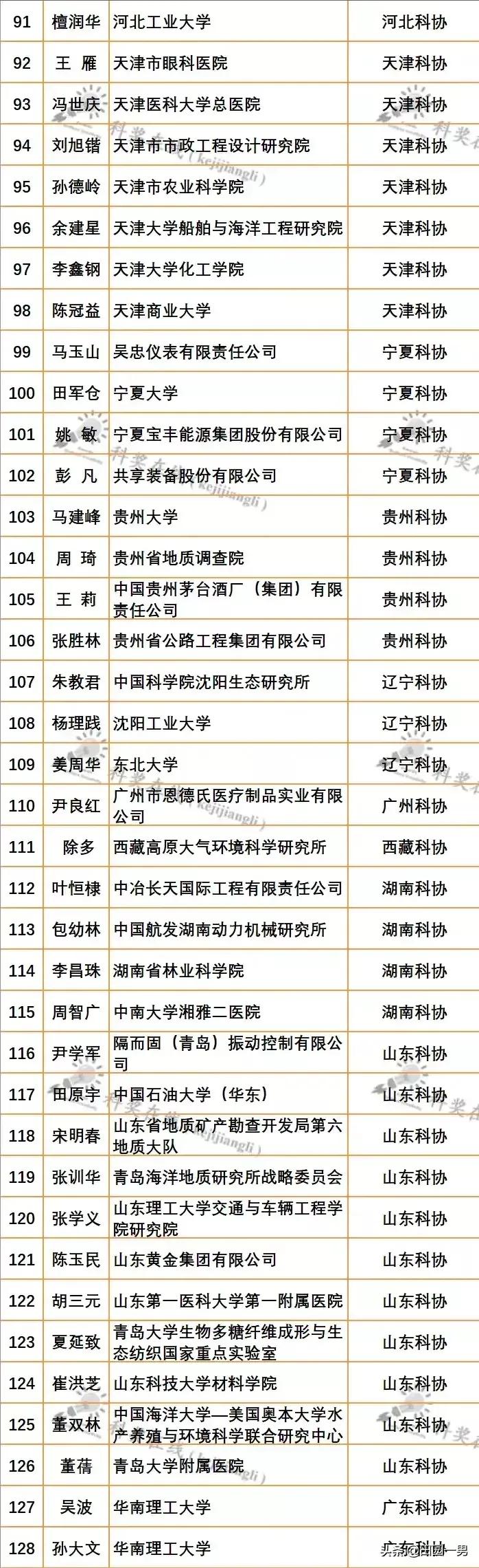 院士什么级别,如何介绍院士