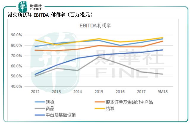 港交所年交易量,港交所上市看什么数据
