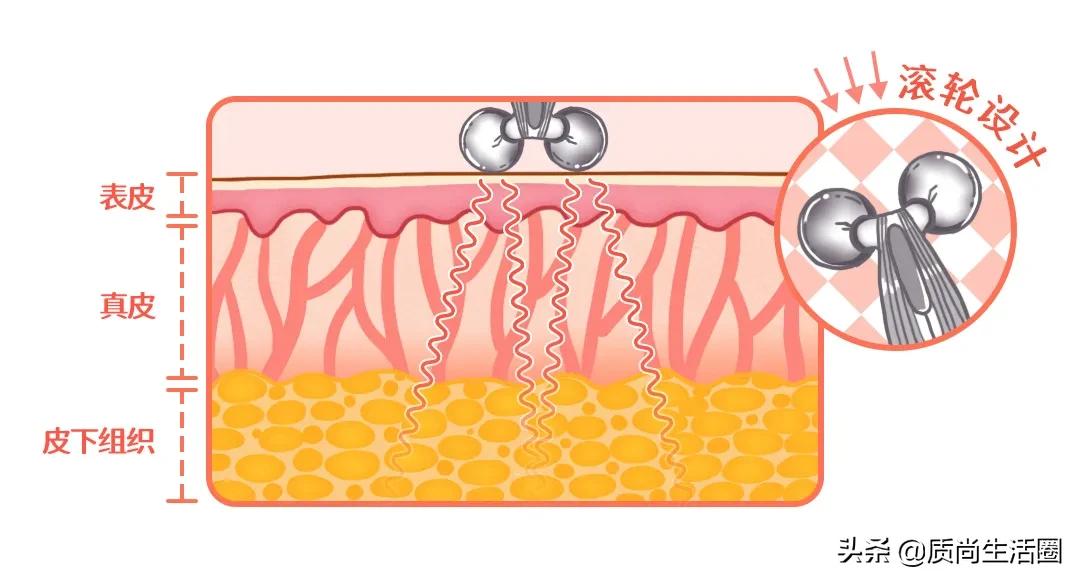 家用热玛吉美容仪多久做一次合适,热玛吉美容仪自己做