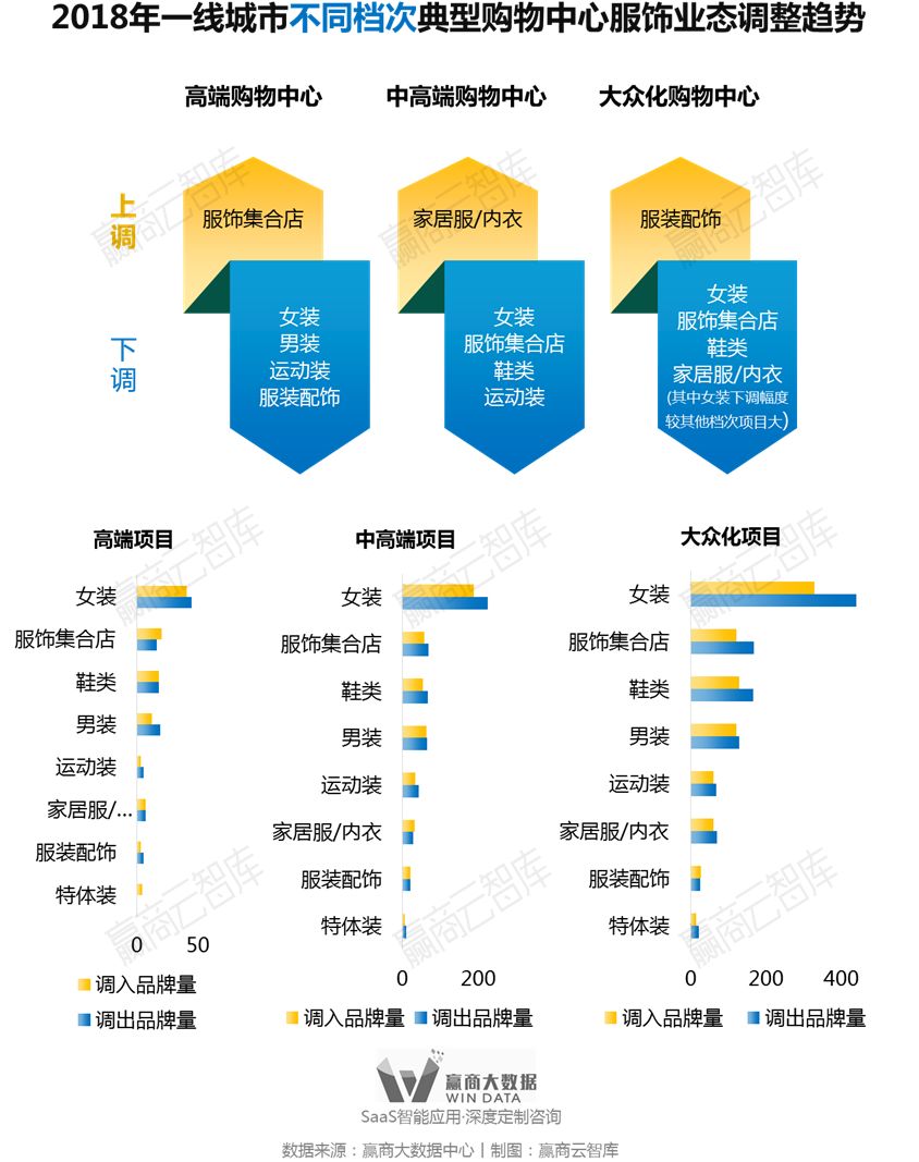 别瞎折腾，一线城市超160+mall调整“新路子”来了丨WinData研究