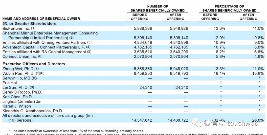 康乃德生物ipo,康乃德生物