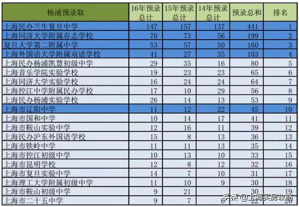 步步为赢教育优惠,名校为邻是什么体验