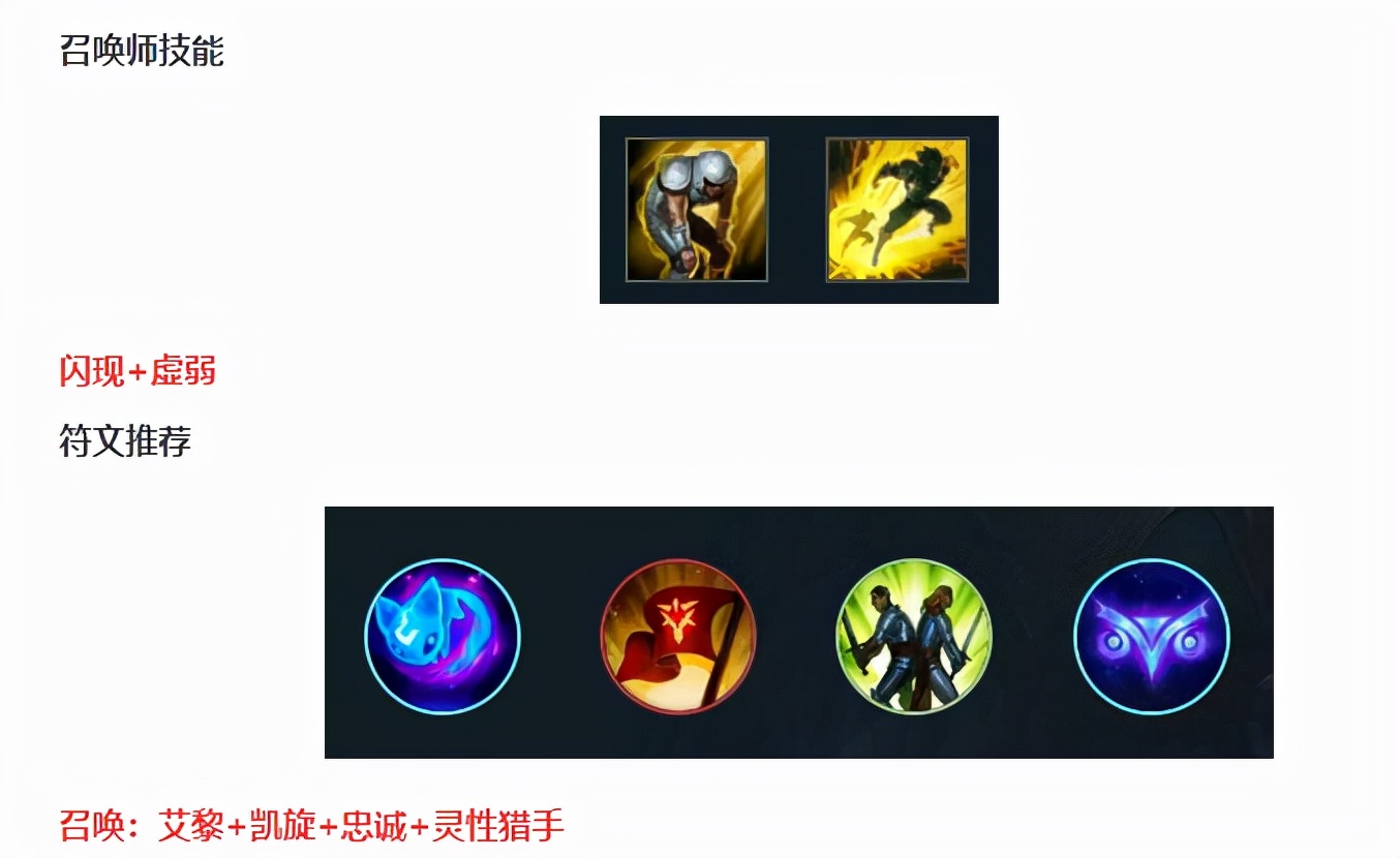 英雄联盟手游比赛洛出装最新,英雄联盟手游洛出装天赋最新