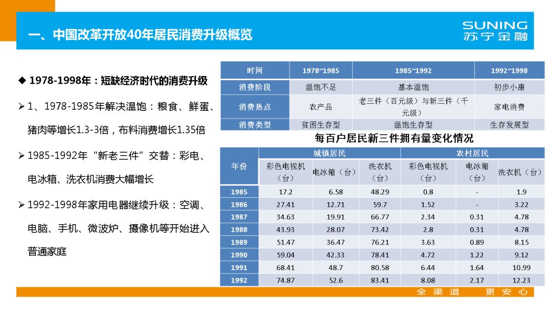 苏宁金融研究院官网,苏宁金融研究院