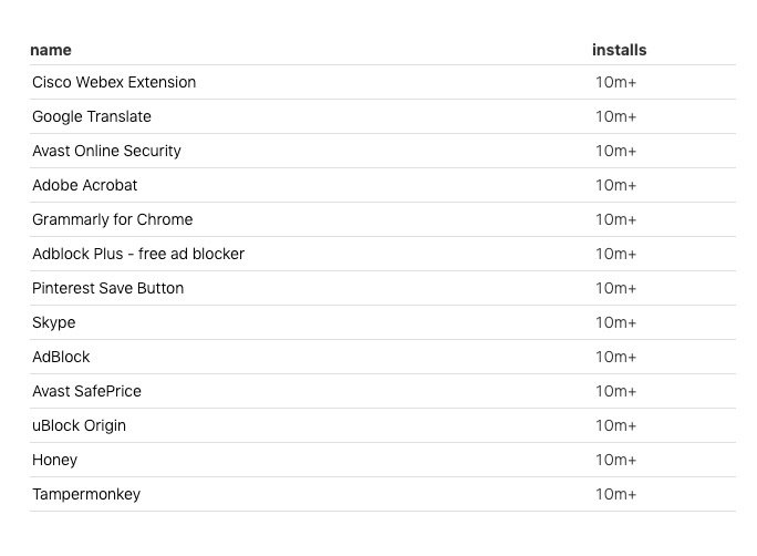 chrome浏览器占内存大,8款好用的chrome浏览器插件