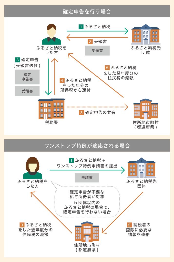 日本税目,日本县民税