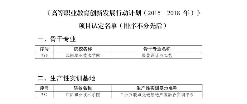 牛！江阴这个学校入选国家级创新发展行动计划