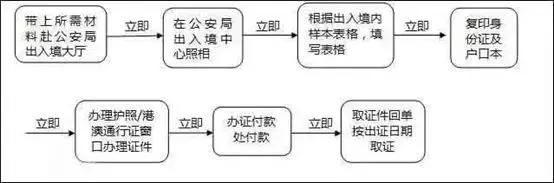 房车出境自驾游,自驾游房车安全攻略图