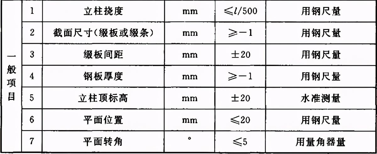 地基与基础验收属于结构验收吗,地基基础验收由谁组织验收谁参加