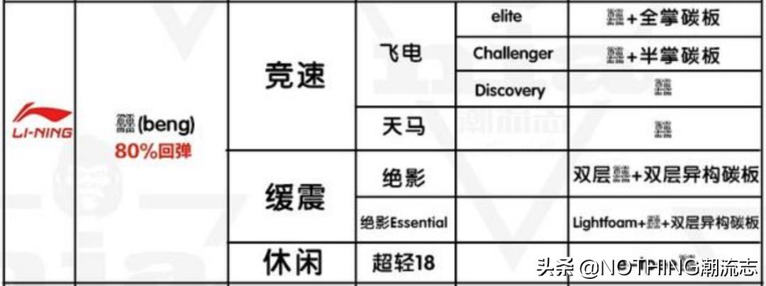 国产品牌运动鞋便宜,国产运动鞋品牌361排行前十名