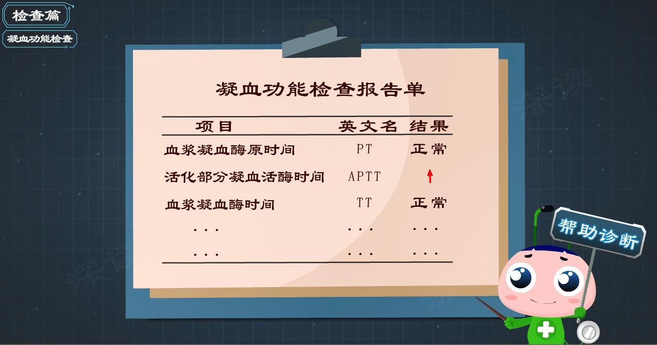 血友病治疗变迁史,血友病能痊愈吗