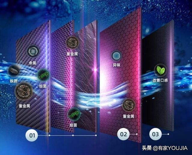 家用净水器有没有必要装反渗透的,家用净水器有必要买冷热水吗