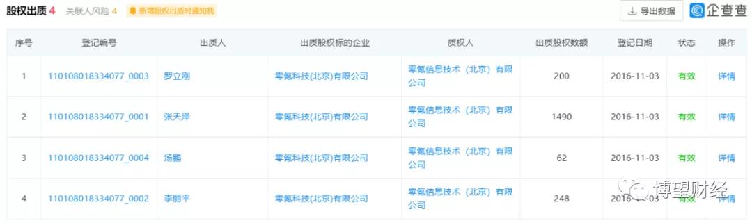 澧炴敹涓嶅鍒╂蹇佃偂,闆舵蔼绉戞妧鍥板