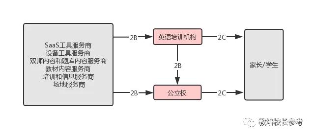 英语机构的竞争力分析,英语机构未来前景