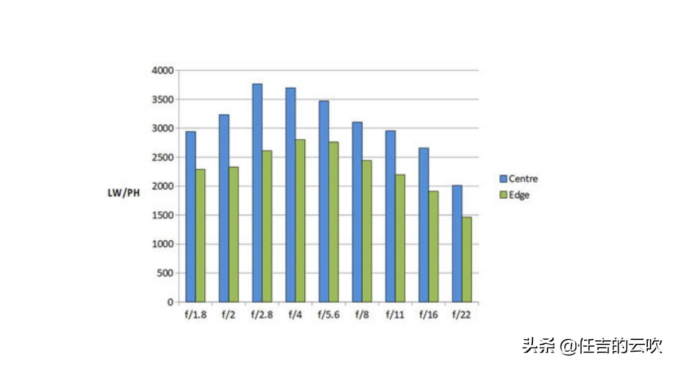 佳能rf100-400测评,外网rf100-400测评