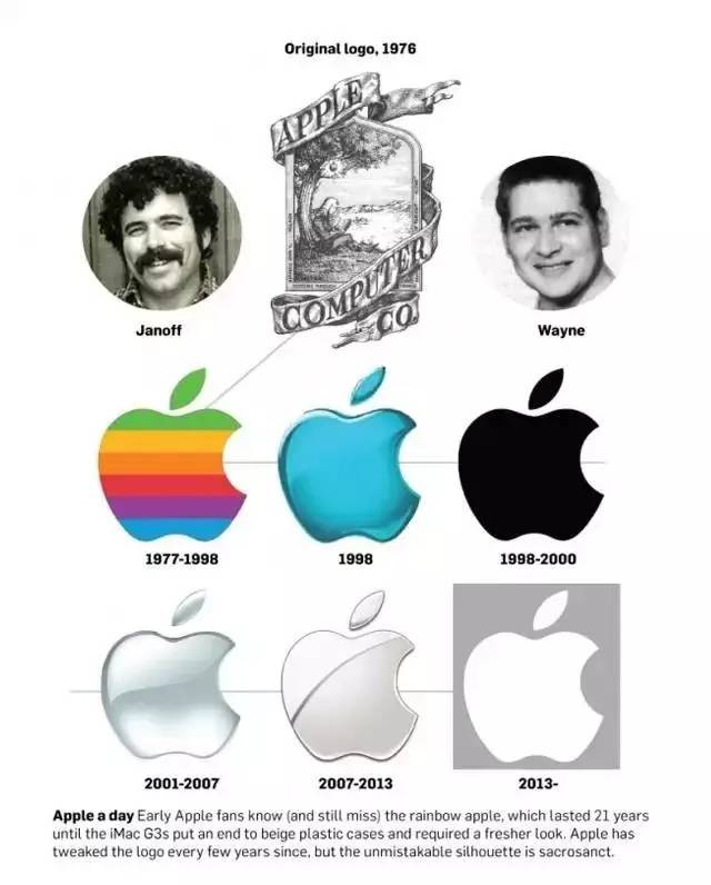 为什么苹果公司能在中国这么强,苹果公司真的开始衰落了吗