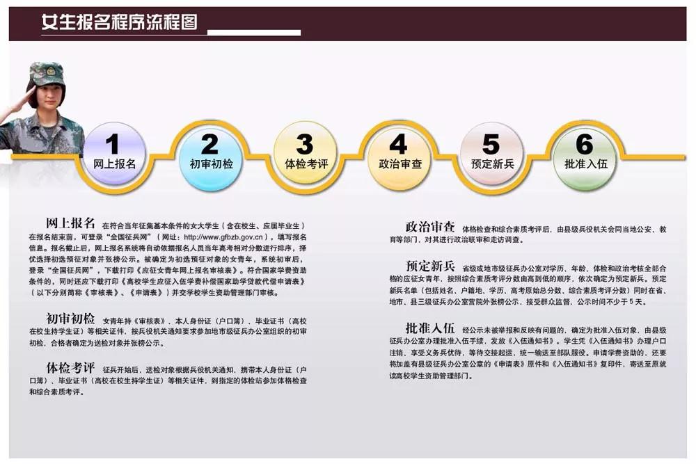 浦城官路征兵,浦城2023年秋季征兵多少名