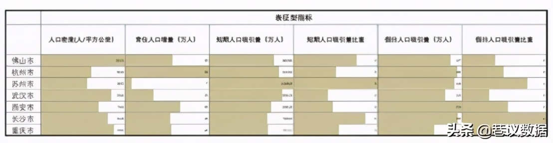西安成为未来二大城市的可能性,西安被低估的城市