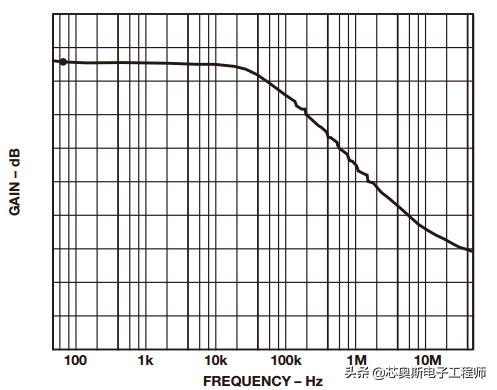 差动放大器的选择标准,优化方法与最优化方法